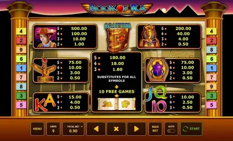 link porcentagem dos slots pg 